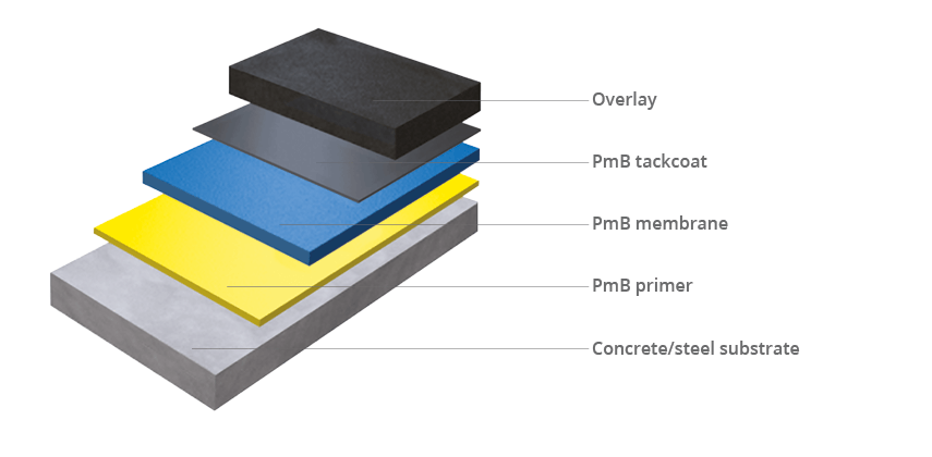 Applied Polymerics